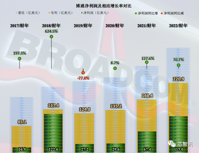 传苹果正自研蓝牙+WiFi芯片，目标2025年取代博通产品！