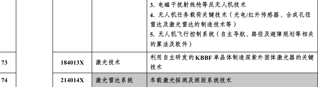 中国反制！光伏硅片、激光雷达等先进技术将被限制出口