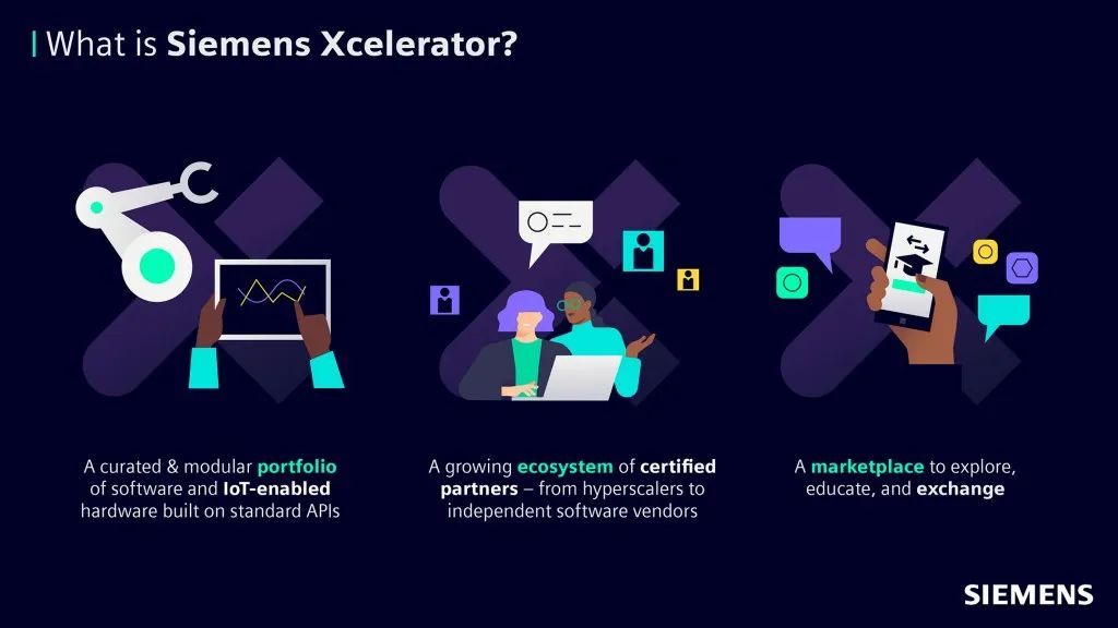 Xcelerator开放式数字商业平台