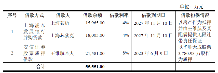 物联网芯片厂商泰凌微科创板IPO暂缓审议！背后2大原因追踪