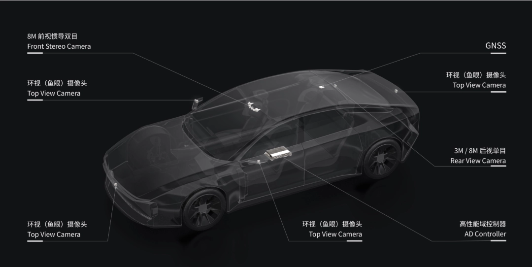 大疆车载新版官网上线：智能驾驶解决方案支持主动安全等八大功能