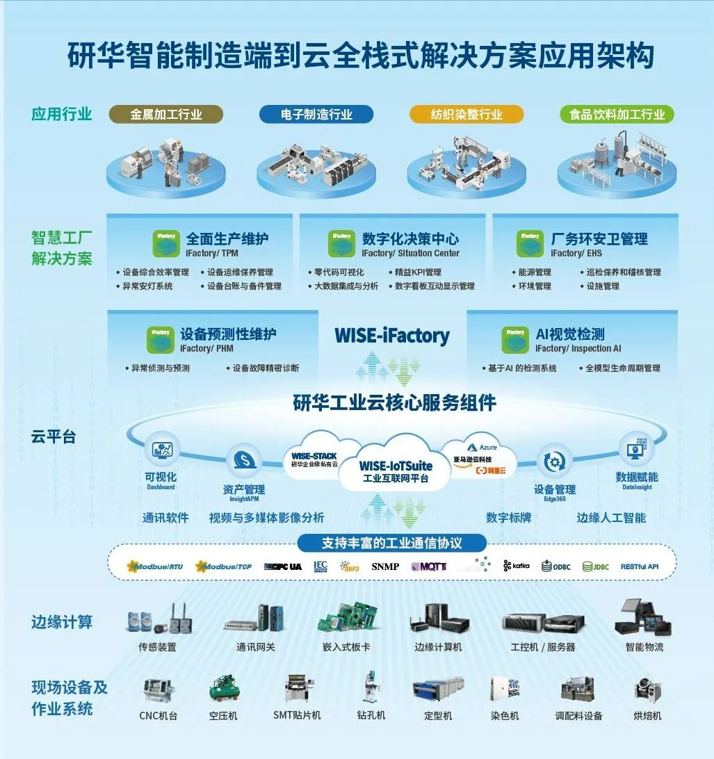 IoT 案例 | 研华与佳研智联携手共创跨国SI服务 打造全球工业4.0的重要推手