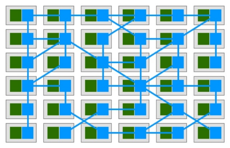 服务的网格化(mesh)