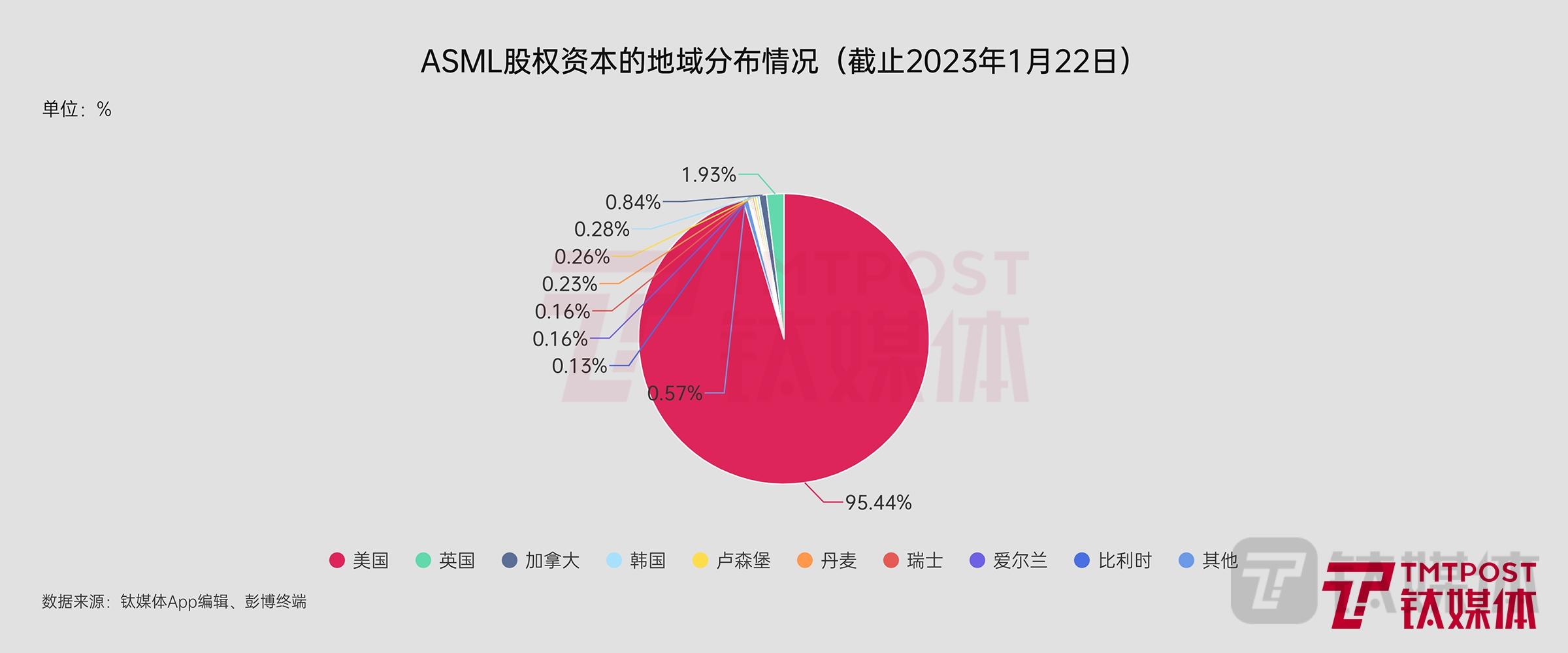 科技战进入白热化，拜登联手盟友“对抗”中国 AI 与芯片