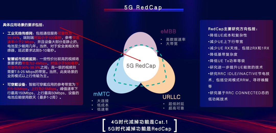 RedCap模组重磅发布！轻量化5G能否破解成本痛点？