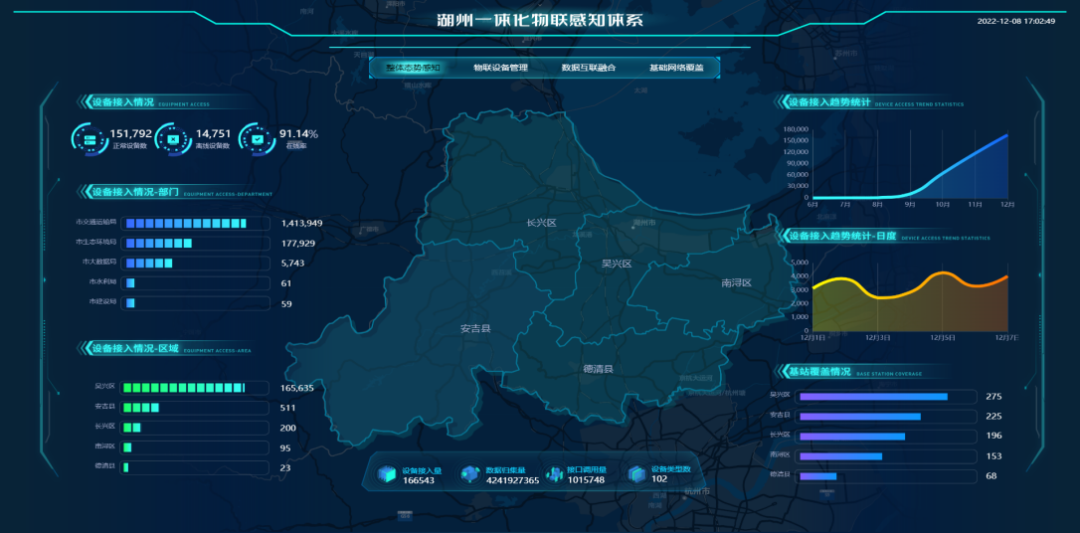 OneNET城市物联网平台产品能力解析——数字集成能力