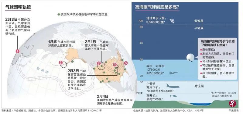 美国40万美元击落民用“气球”，意图破解中国空中关键技术？