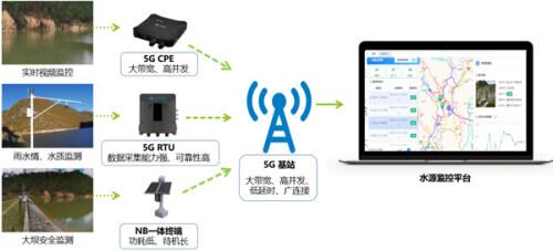 中移物联5G+农村智慧供水系统助推乡村振兴