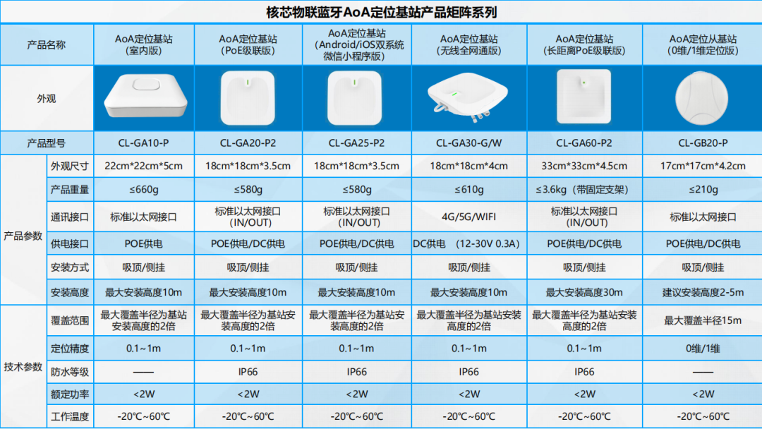 如何撬动近千亿的高精度室内定位市场？蓝牙AoA、UWB统统不是答案