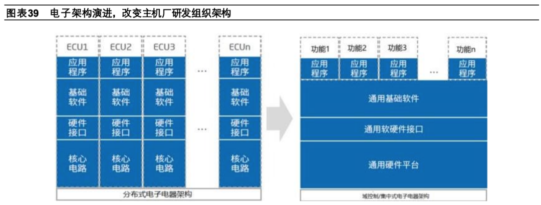 工业5.0开启，在不拼规模、拼组织的时代，中国制造业的优势如何保持？