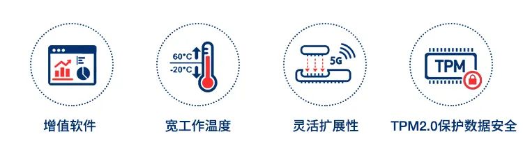 研华科技推出TPC-300-EHL系列低功耗物联网边缘可视化产品