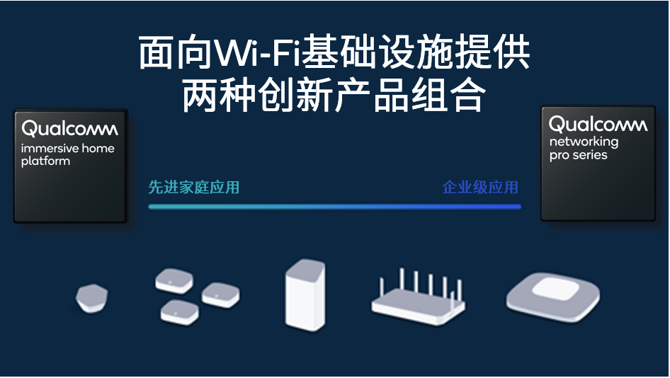 高通在MWC巴塞罗那展示领先的Wi-Fi 7发展势头 高通在MWC巴塞罗那展示领先的Wi-Fi 7发展势头