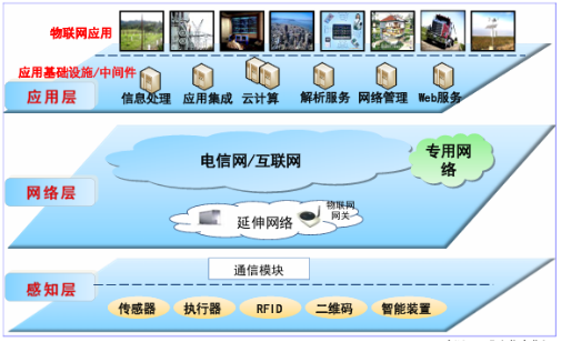 【万字长文】物联网的激荡二十年