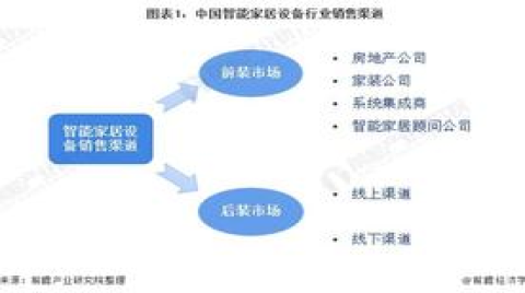 2021年中国智能家居下游市场需求及发展前景分析