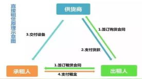 一项很适合物联网技术落地的应用，尚待行业挖掘