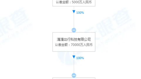 滴滴出行 CTO 张博卸任滴滴支付董事长