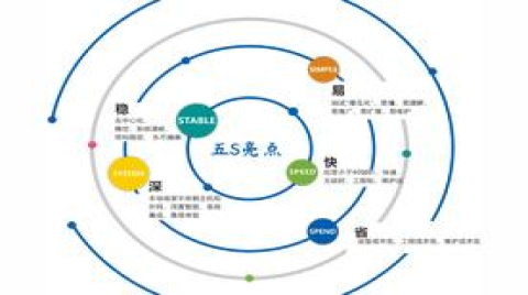 智能家居走到爆发前夕，行业关键的标准依旧缺失