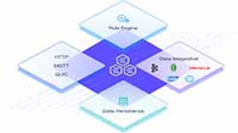 企业级MQTT物联网接入平台EMQX正式上线VMware Marketplace