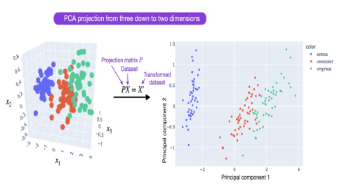 调教LLaMA类模型没那么难，LoRA将模型微调缩减到几小时