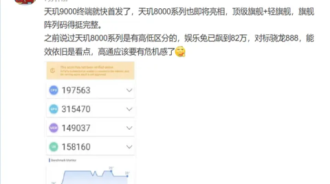 曝联发科轻旗舰天玑 8000 系列跑分飙到 82 万，对打骁龙 888