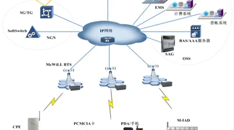 完善低功耗物联网平台，旋极星源布局无线通信技术新赛道