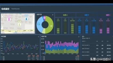探索GIS+物联网应用场景 MapGIS IoT实时大数据解决方案