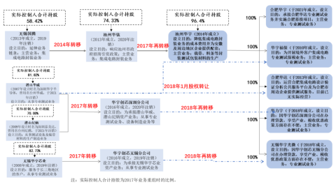 半导体行业，又一家IPO终止！
