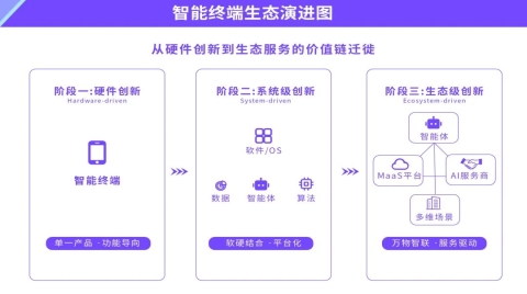2025中国制造,2030万物智联:从"人工智能+"到全球智能经济新蓝图