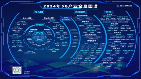 一文速览《2024年中国5G产业全景图谱报告》精华
