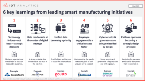 智能制造数字化转型实践中的6大启发