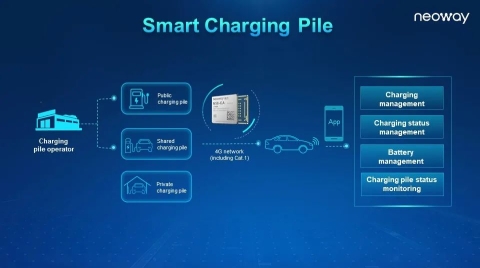 有方科技出征印度Convergence 跑出印度物联网市场加速度