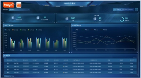 涂鸦智能助力凯祥电器向前一大步，从“数字工厂”到“智能工厂”