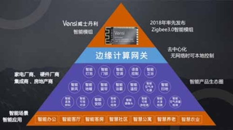 威士丹利一站式Zigbee3.0芯片模组技术方案，助力快速研发联网智能产品