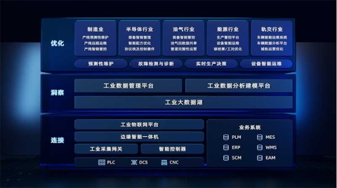 寄云科技发布NeuSeer工业互联网平台3.0，完成平台化服务“三级跳”