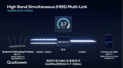 从Wi-Fi 6到Wi-Fi 7 骁龙嘉年华带你去领略