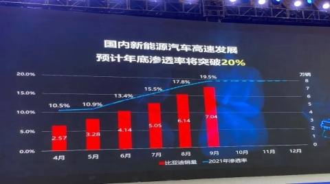 这一波历史罕见的芯片短缺原因被发现了