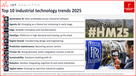 2025汉诺威十大工业物联技术风向:生成式AI全面融入,代理型AI初露头角
