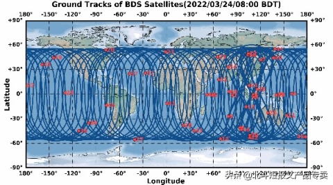 北斗短报文在短信物联网几个常见行业应用