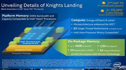 采用CEM插卡模式的VectorPath®加速卡在业内率先通过PCIe Gen5 x16 32 GT/s认证