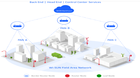 Wi-SUN：专为环环相扣智能城市而构建的协议