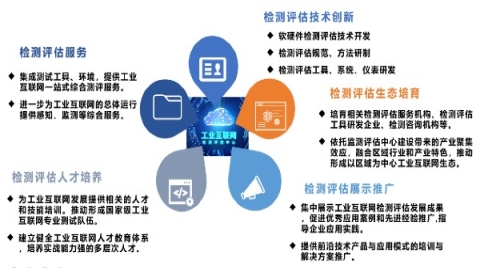工信部：加快建设工业互联网检测评估中心和不少于3个分中心