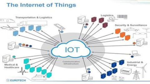 互联网的红利消失后，下一个10年，中国将迎来物联网时代