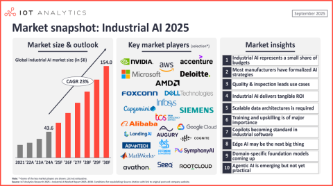 世界工厂的第二曲线:工业AI步入高速增长与重塑窗口