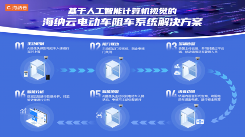 海纳云：打造软硬协同智慧电梯“一张网”，让乘梯更安全让管理更高效  