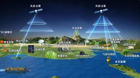 中国首个低轨物联网星座“天启”：角逐万亿“蓝海”
