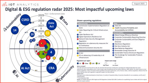 【超全干货整理】物联网企业出海必须关注的20+数据/网络安全/AI/可持续法规
