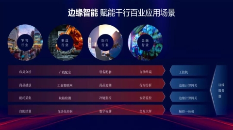 边缘智能如何精准打击行业“小痛点”？