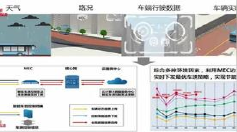 5G赋能，让智能交通跑出“加速度”（智能交通未来发展方向 ）