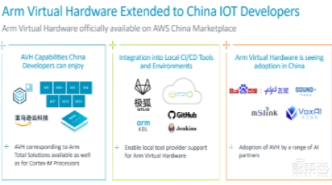 Arm公布物联网路线图，推最强MCU内核，今年落地