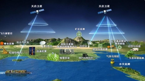 中国首个低轨物联网星座“天启”：角逐万亿“蓝海”
